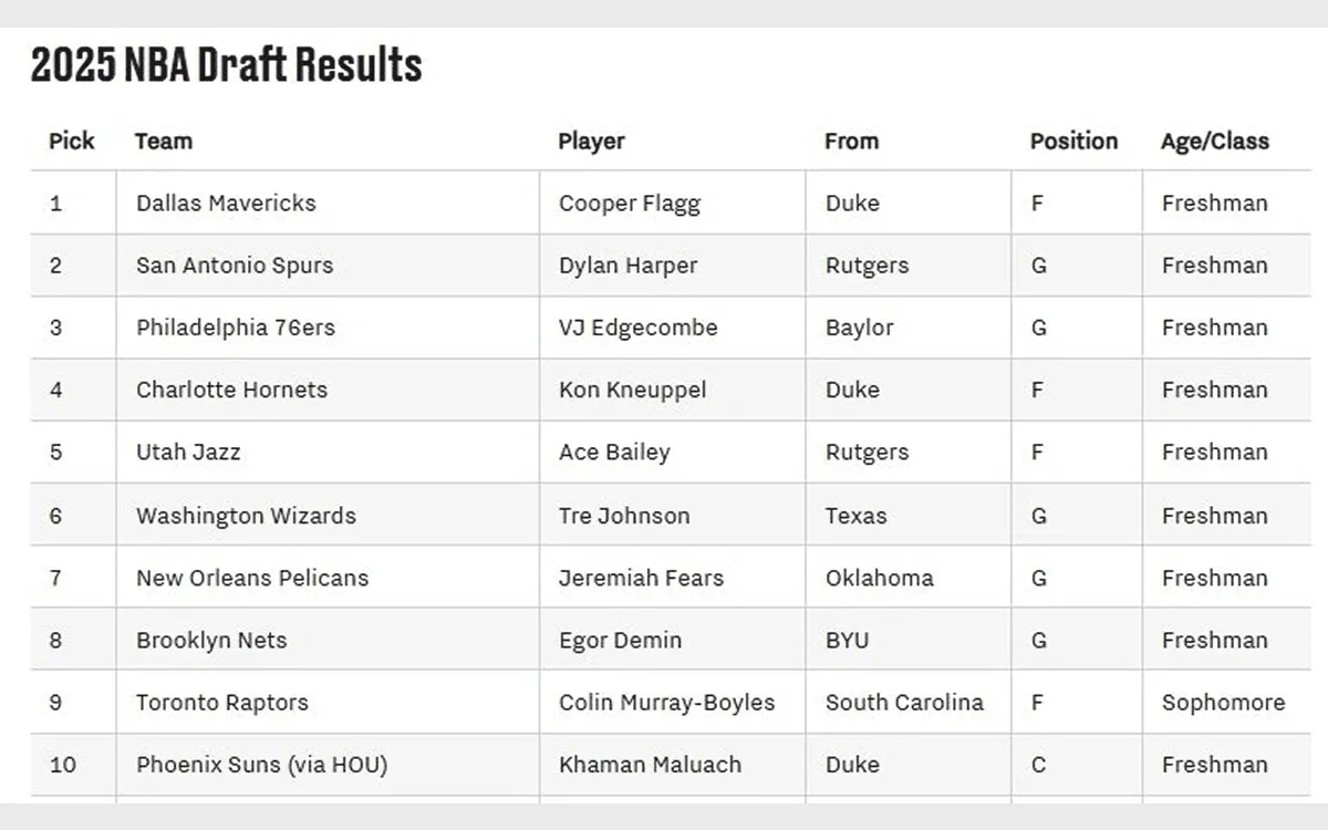 2025-NBA-Draft.webp