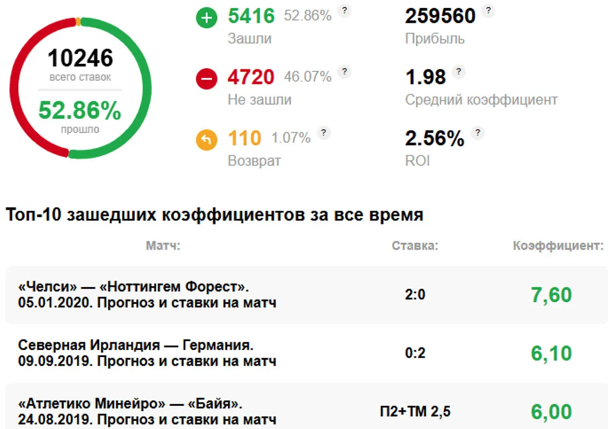 Отзывы о metaratings ru