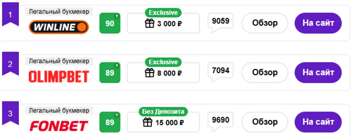 Отзывы о Метарейтинг