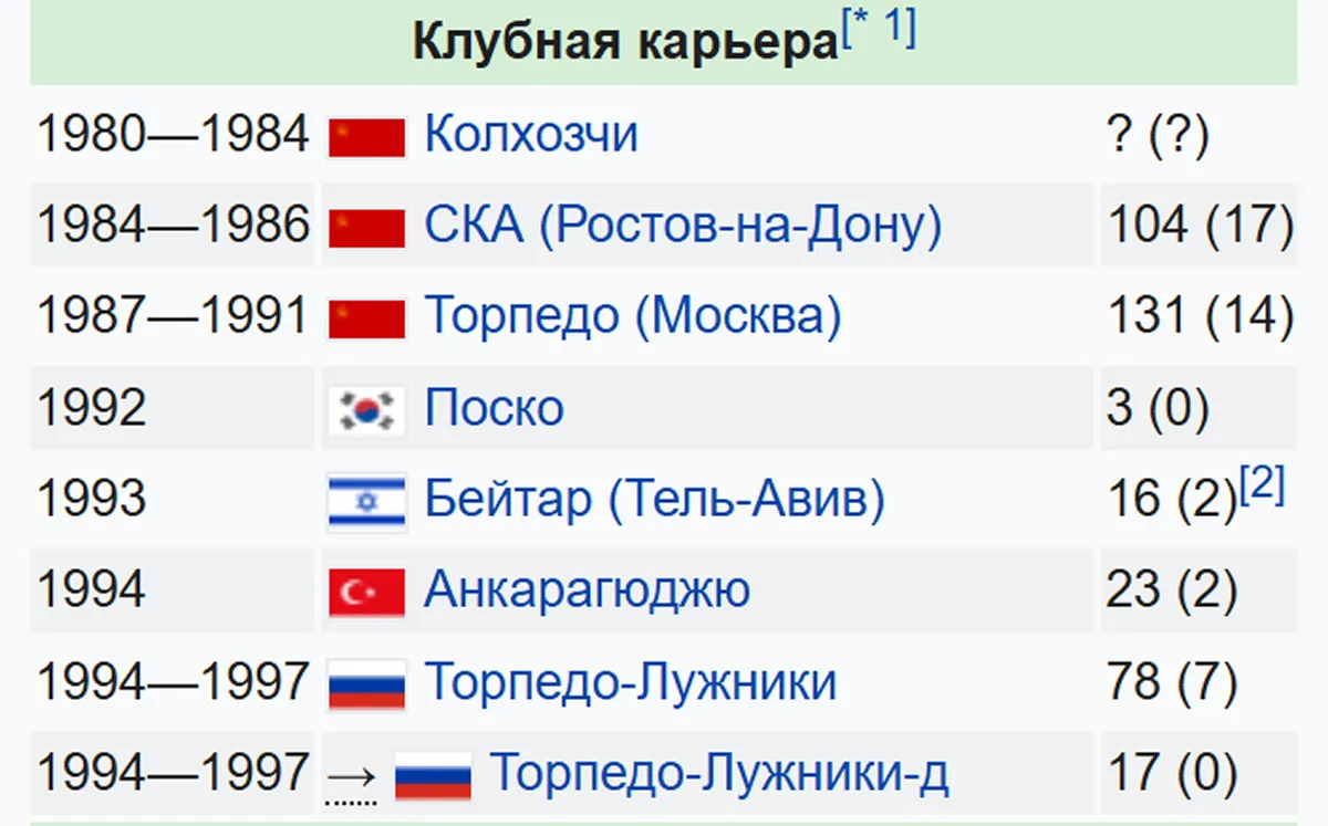 Agashkov-kariera.webp