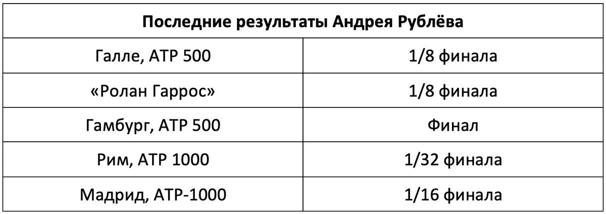 Andrey-Rublev-stat.webp