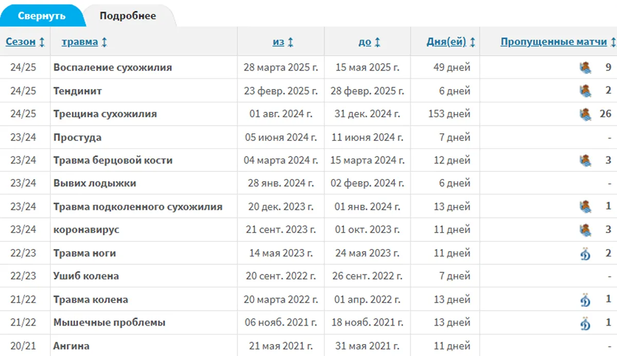 Arsen-Zakharyan-travma.webp