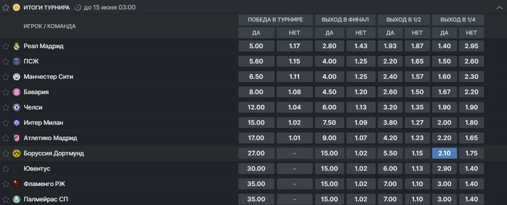 Боруссия итоги турнира.webp