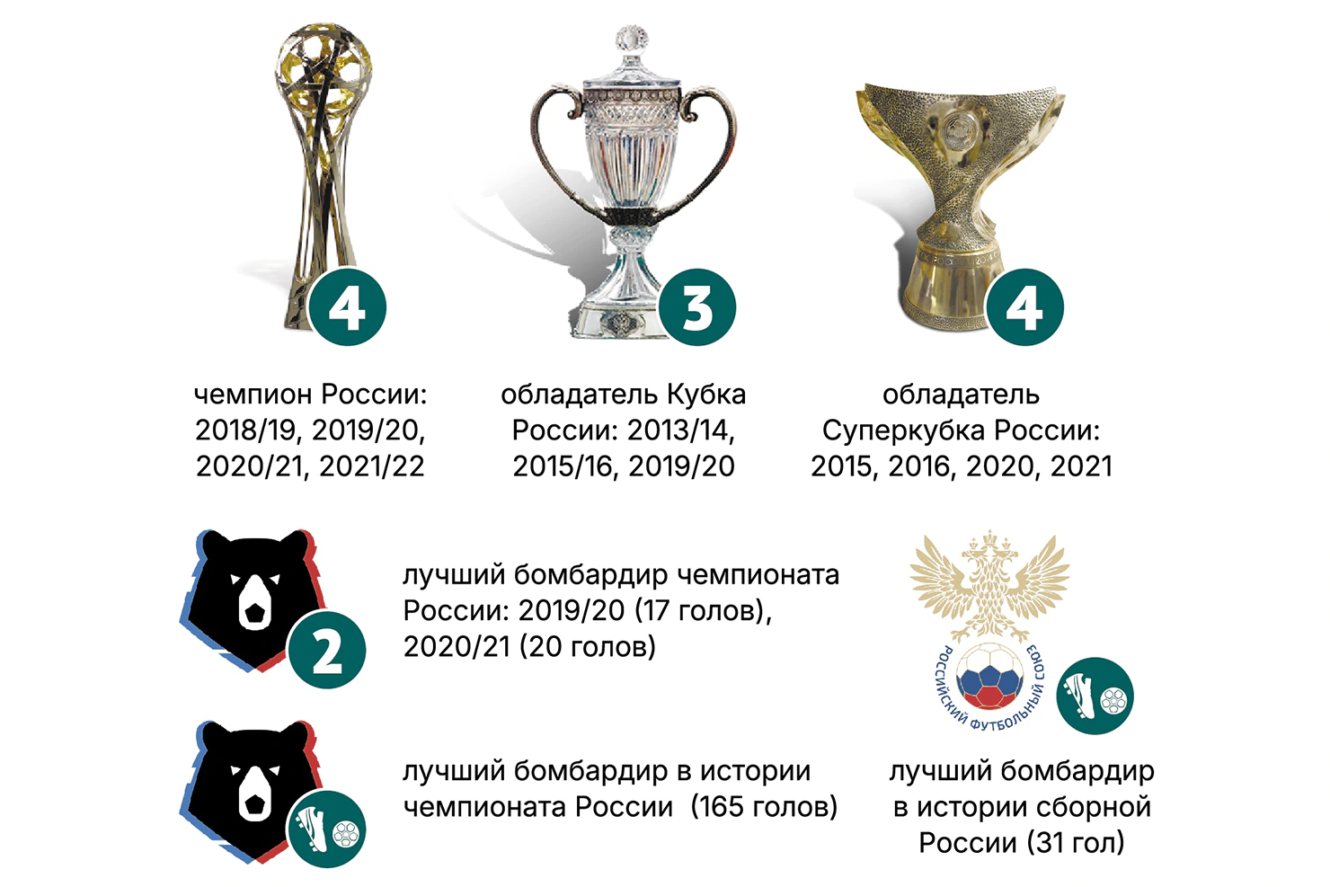 Дзюба инфографика1.webp