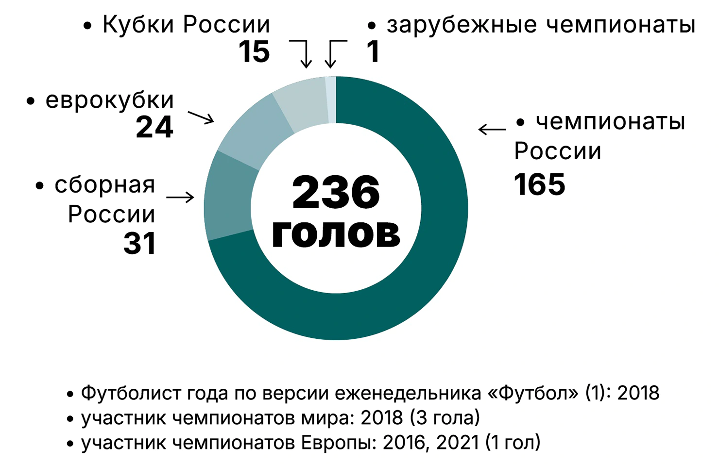 Дзюба инфографика2.webp