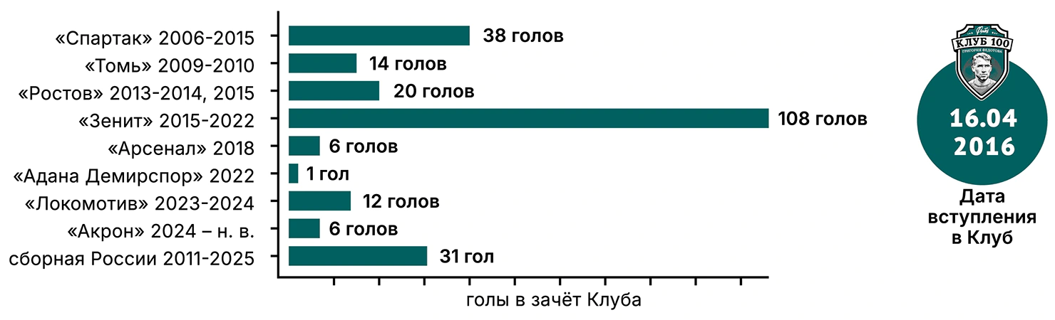 Дзюба инфографика3.webp
