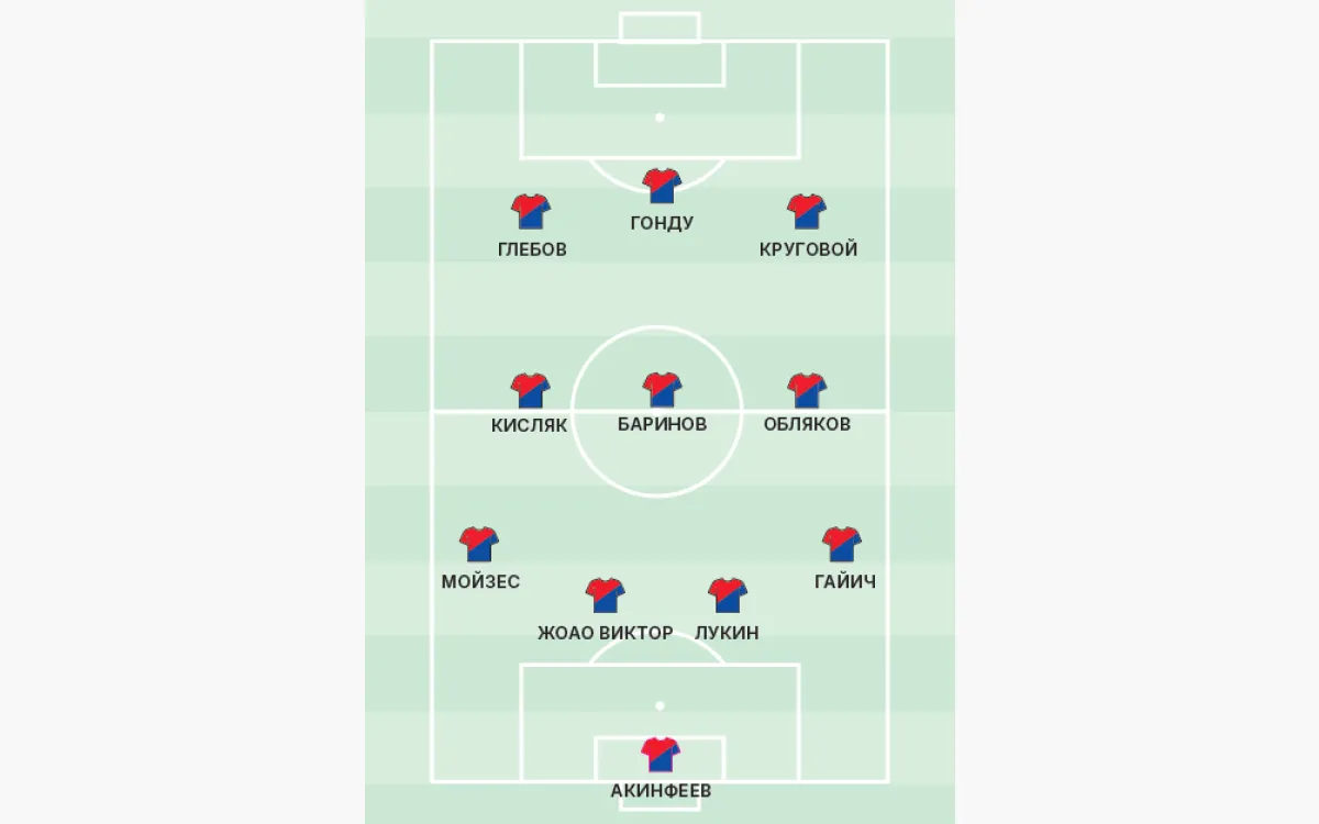 FC CSKA_2026 Lineup.webp