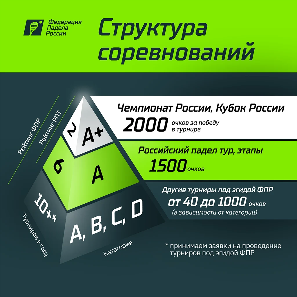 FPR Tournaments.webp