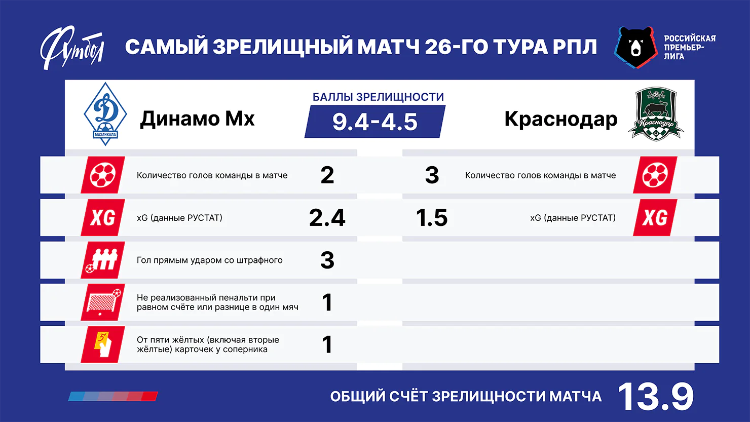 Главный матч РЗ сайт 3 пункта (2).webp