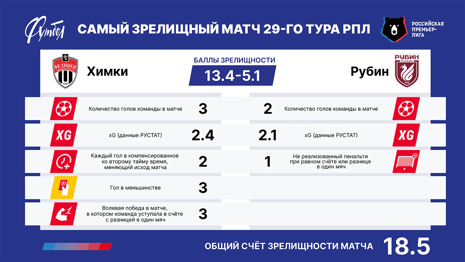 Главный матч РЗ сайт 3 пункта (3).webp