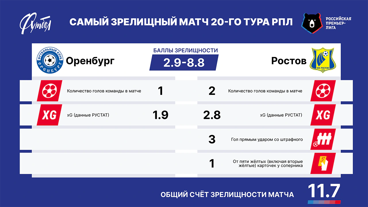 Главный матч РЗ сайт 3 пункта.webp