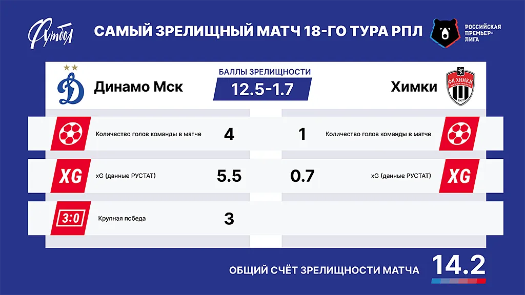 Главный матч РЗ сайт 3 пункта copy.webp