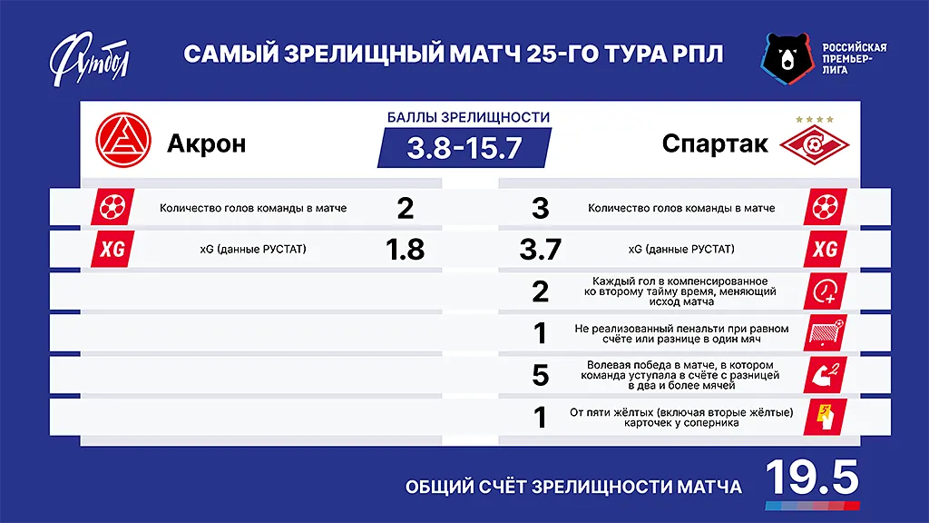 Главный матч РЗ сайт 3 пункта copy.webp