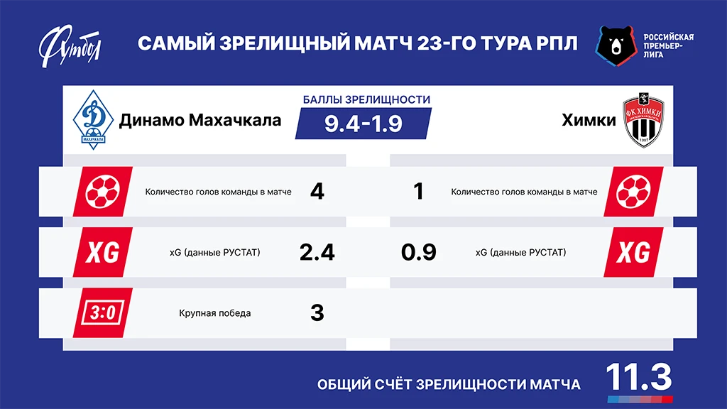 Главный матч РЗ сайт.webp