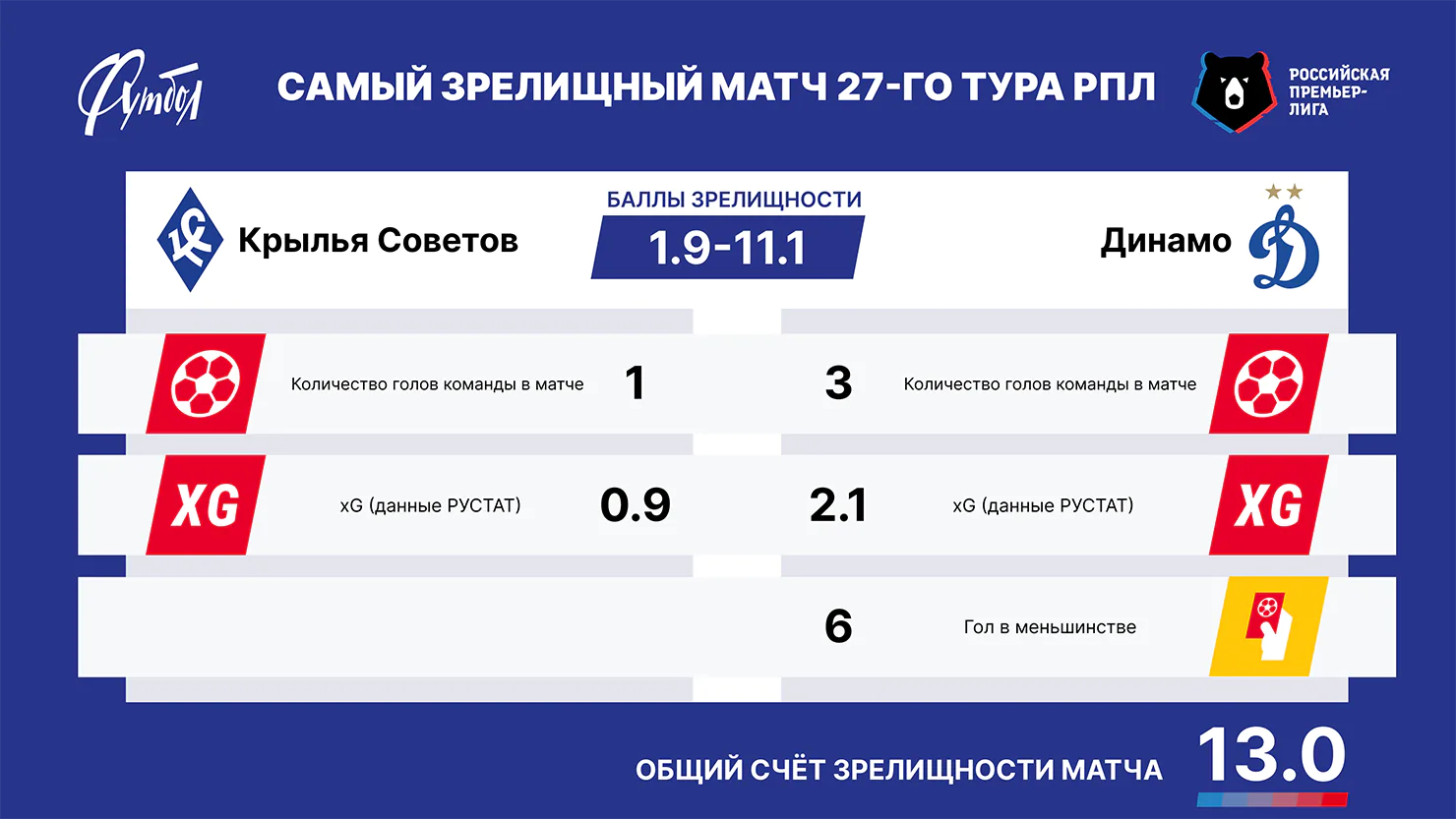 Главный матч РЗ сайт.webp