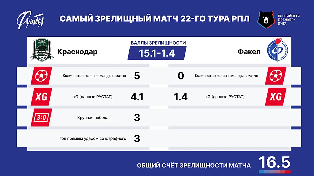 Главный матч РЗ сайт copy.webp