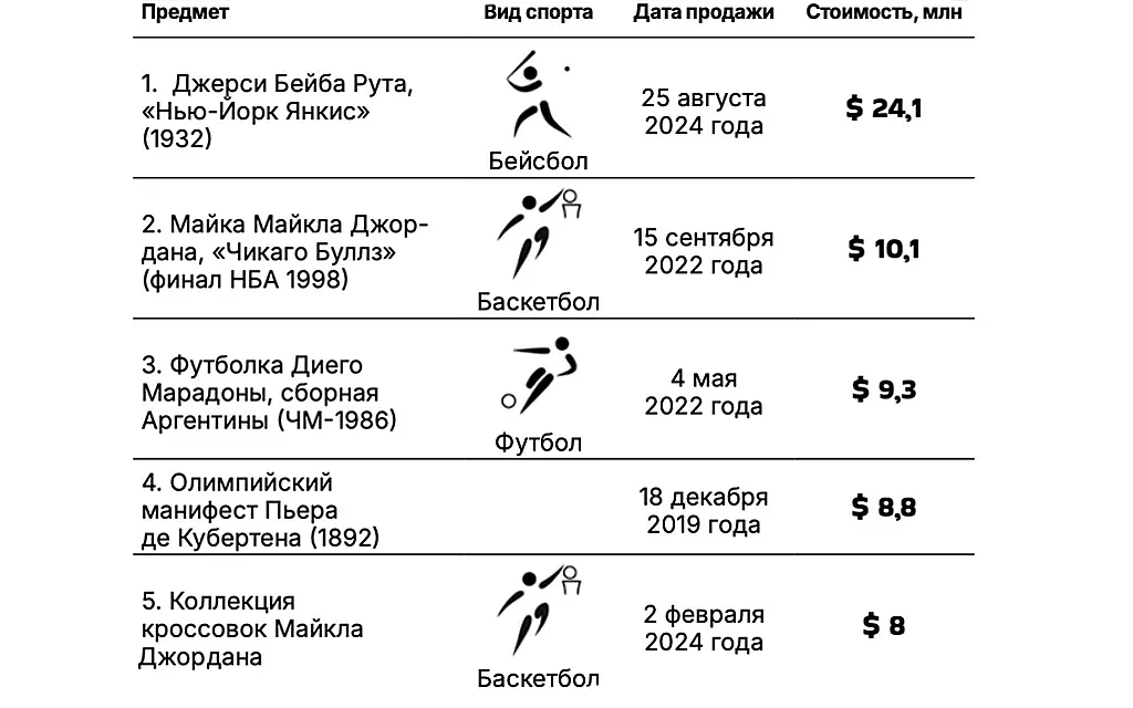 Инфографика1, Совспорт4.webp