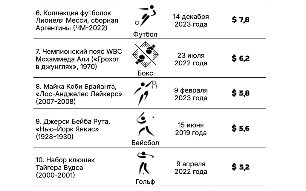 Инфографика2, Совспорт.webp