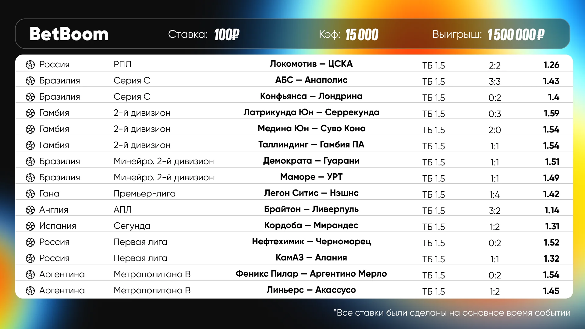 Клиент_BetBoom_выиграл_1.webp