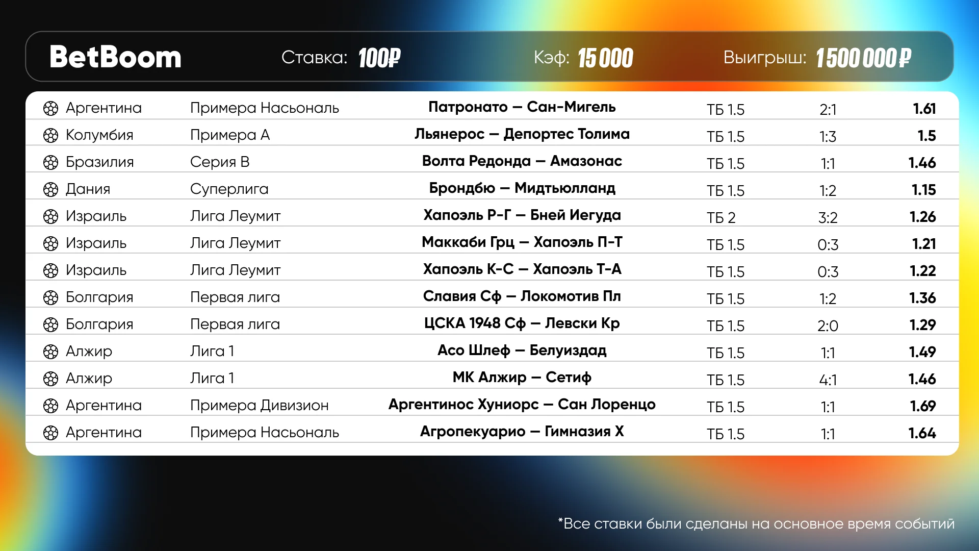 Клиент_BetBoom_выиграл_2.webp