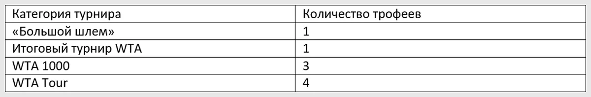 Kudermetova.webp