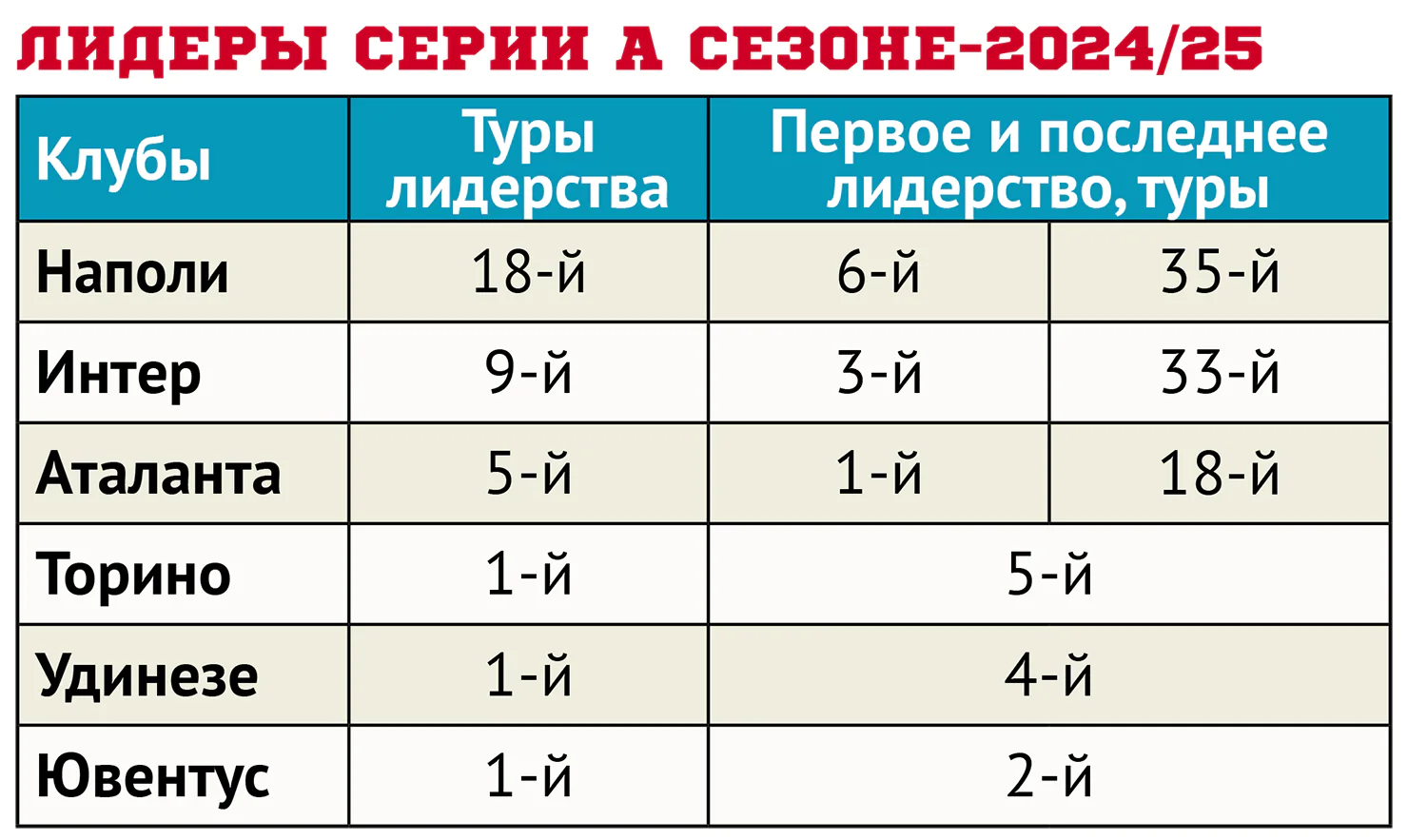 Лидеры Серии А в сезоне-2024-25.webp
