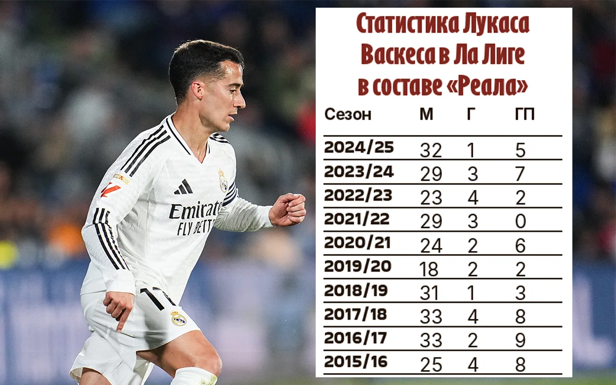 Lucas-Vazquez-GettyImages1.webp