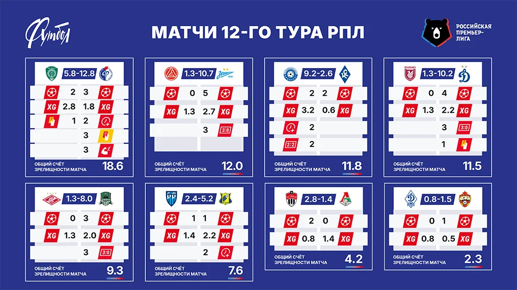 Матчи РЗ сайт.webp