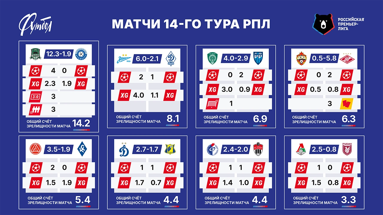 Матчи РЗ сайт.webp