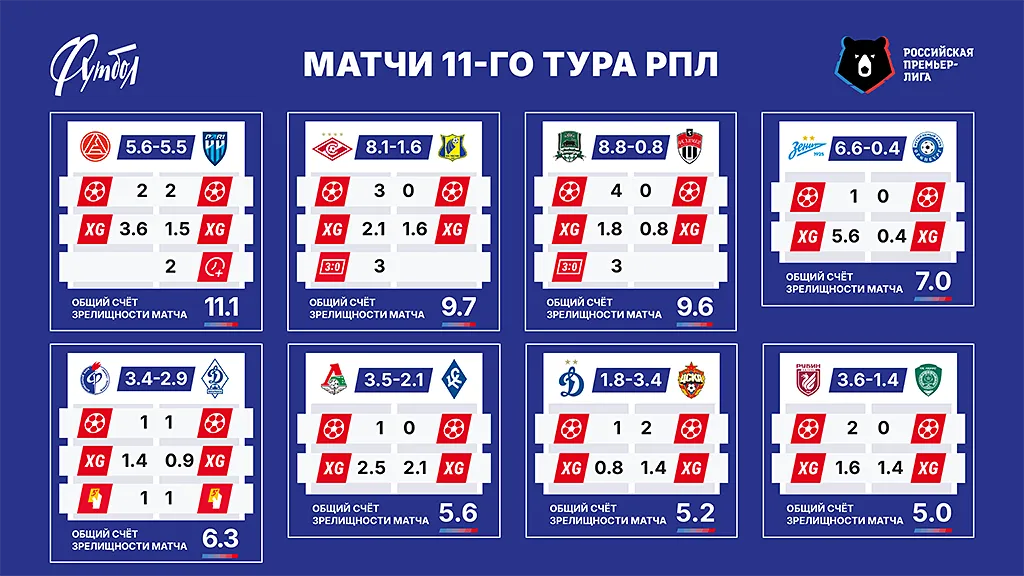 Матчи РЗ сайт copy (1).webp