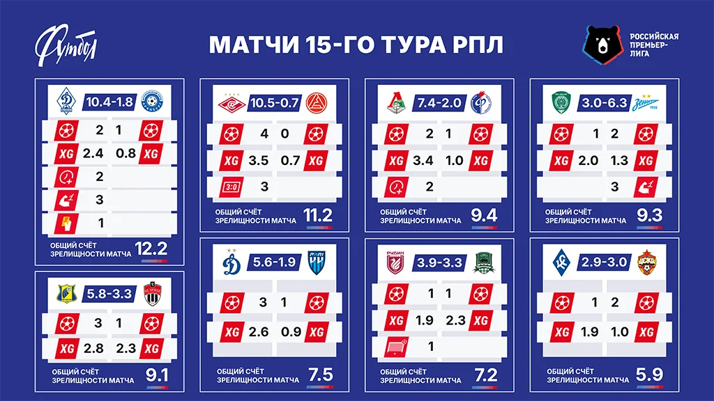 Матчи Рейтинга сайт.webp