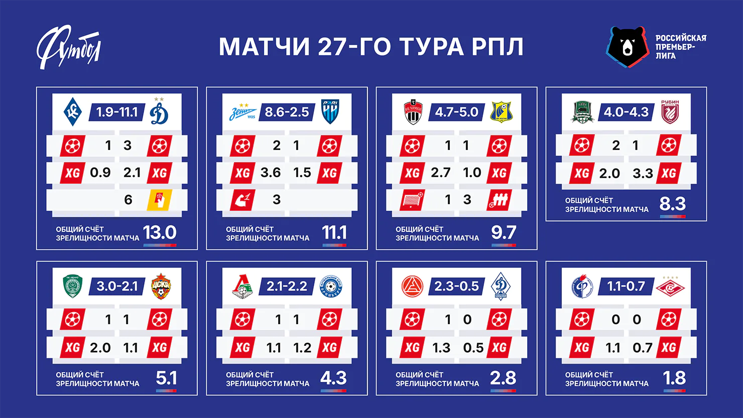 Матчи тура.webp