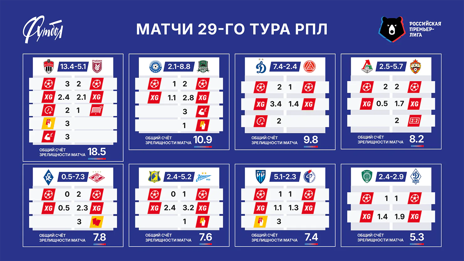 Матчи тура.webp