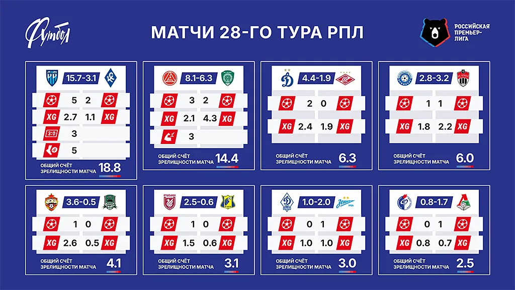 Матчи тура copy.webp