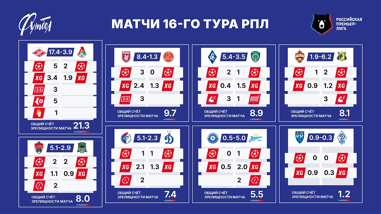 Матчи тура сайт.webp