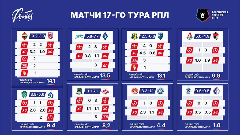 Матчи тура сайт.webp