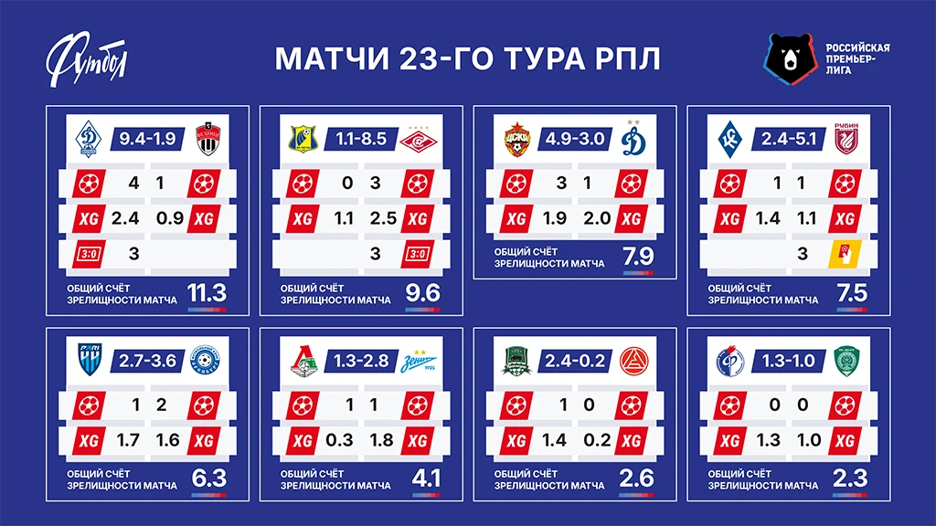 Матчи тура сайт.webp