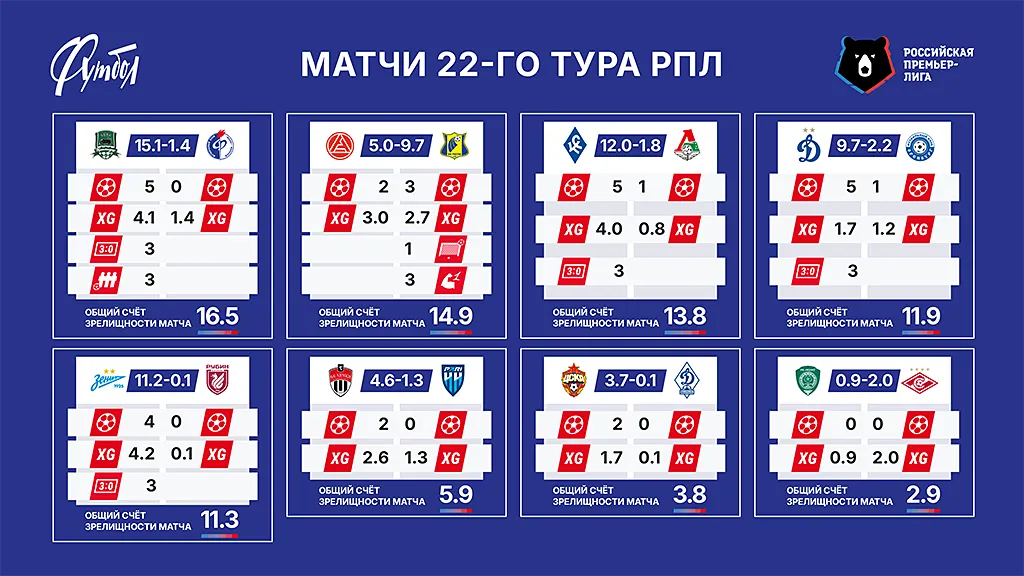 Матчи тура сайт copy.webp