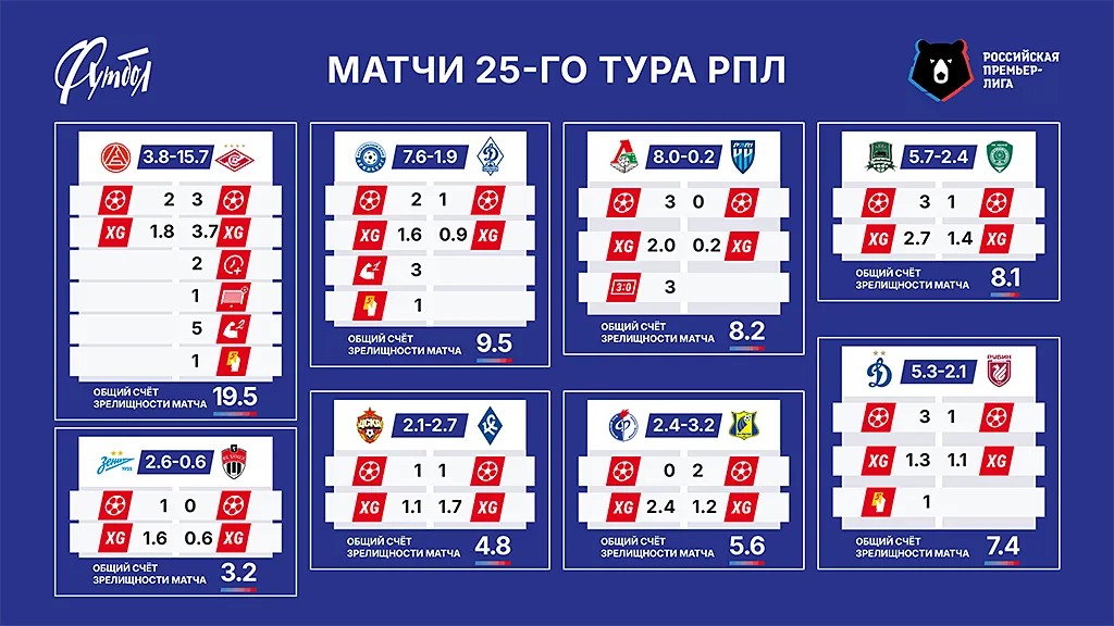 Матчи тура сайт copy.webp