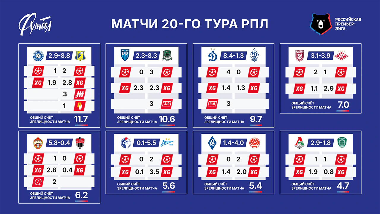 Матчи тура сайт.webp