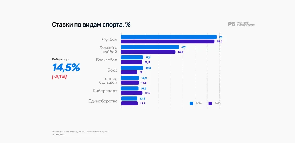 На что ставят. Фото РБ.webp