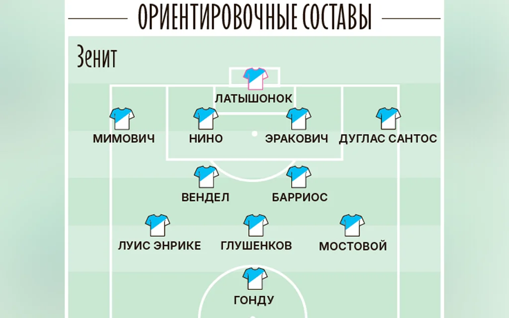 Ориентировочные составы зенит.webp