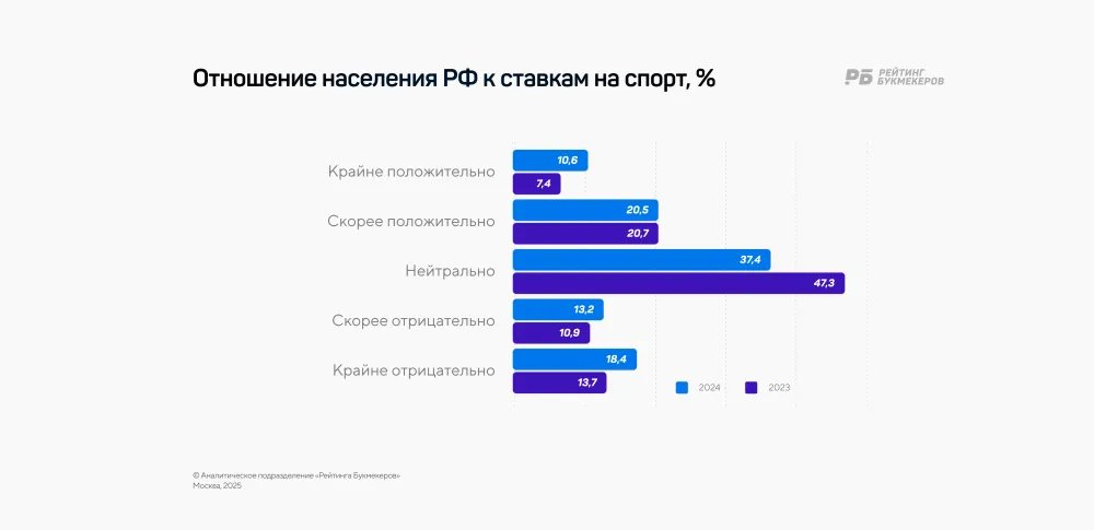Отношение_к_ставкам_и_мотивация_Фото_РБ.webp