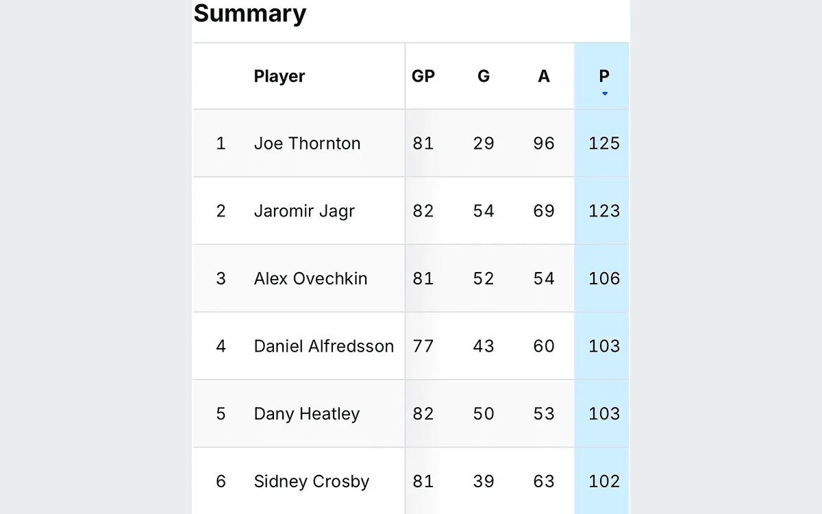Ovechkin-summary.webp