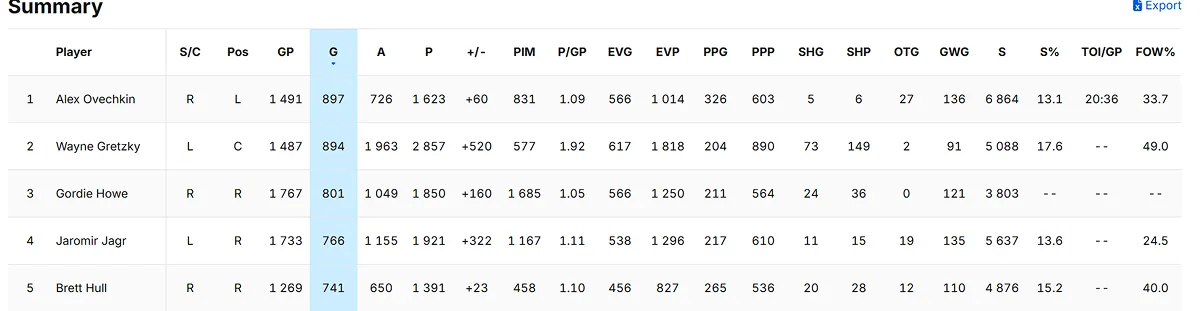 Ovi-stat.webp