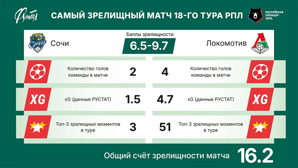 Самый зрелищный матч тура сайт_1.webp