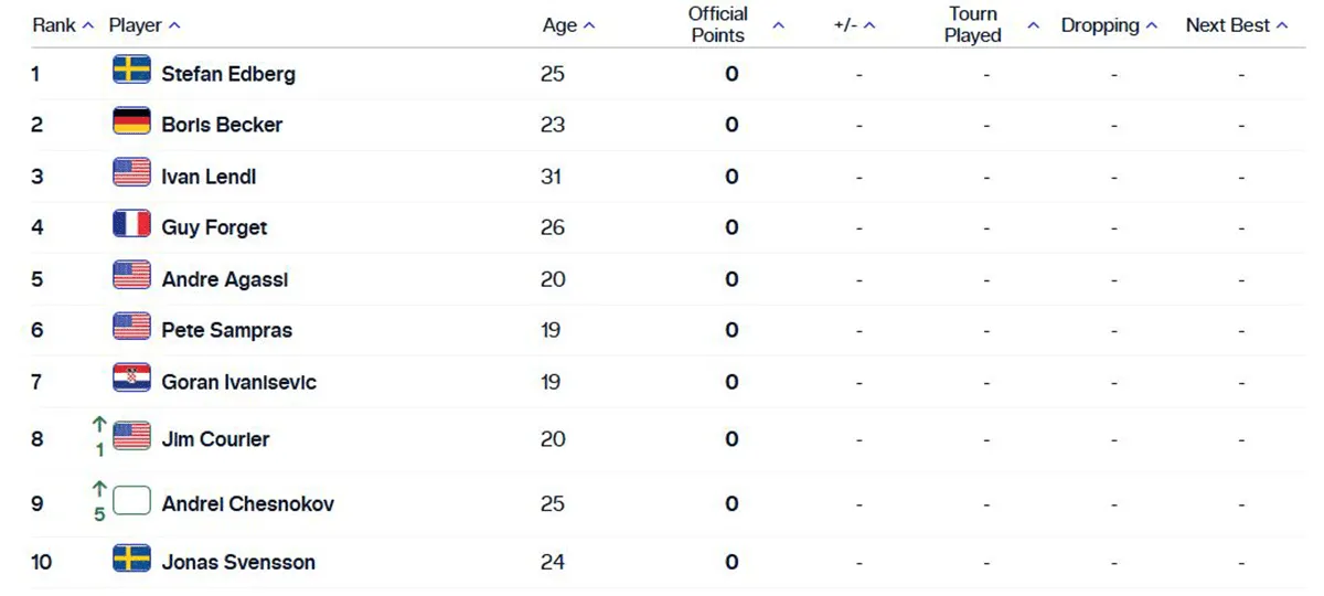 Skrin-top10.webp