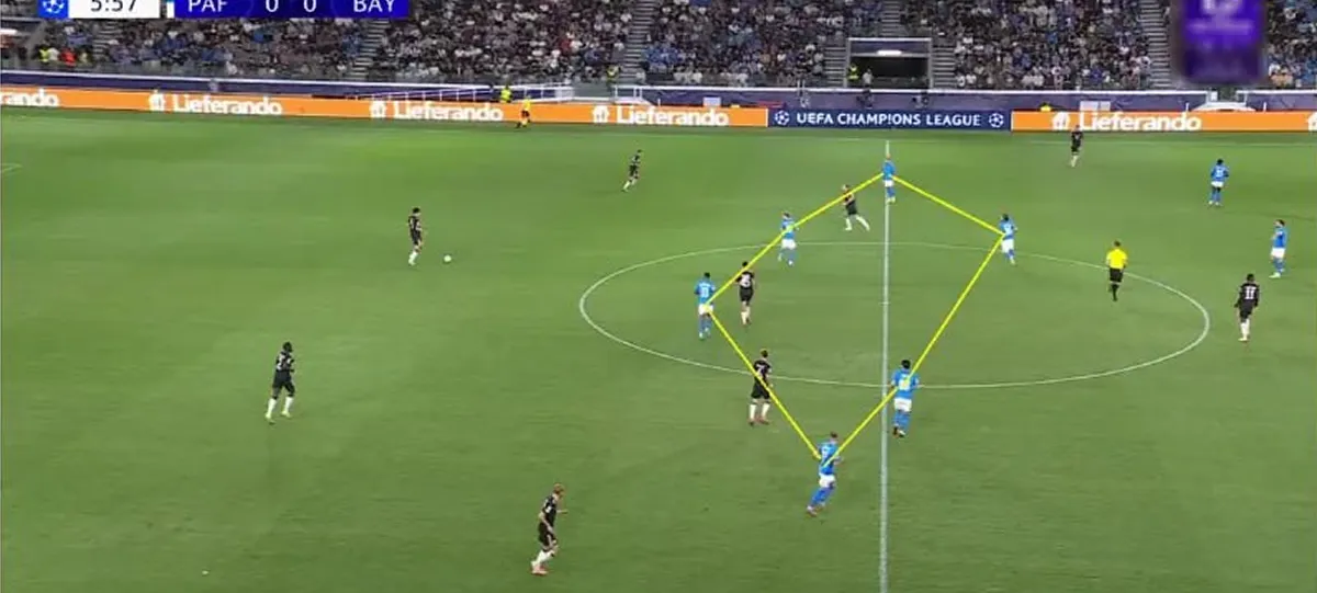 Spartak_Carcedo Tactics 02 (RUSTAT).webp