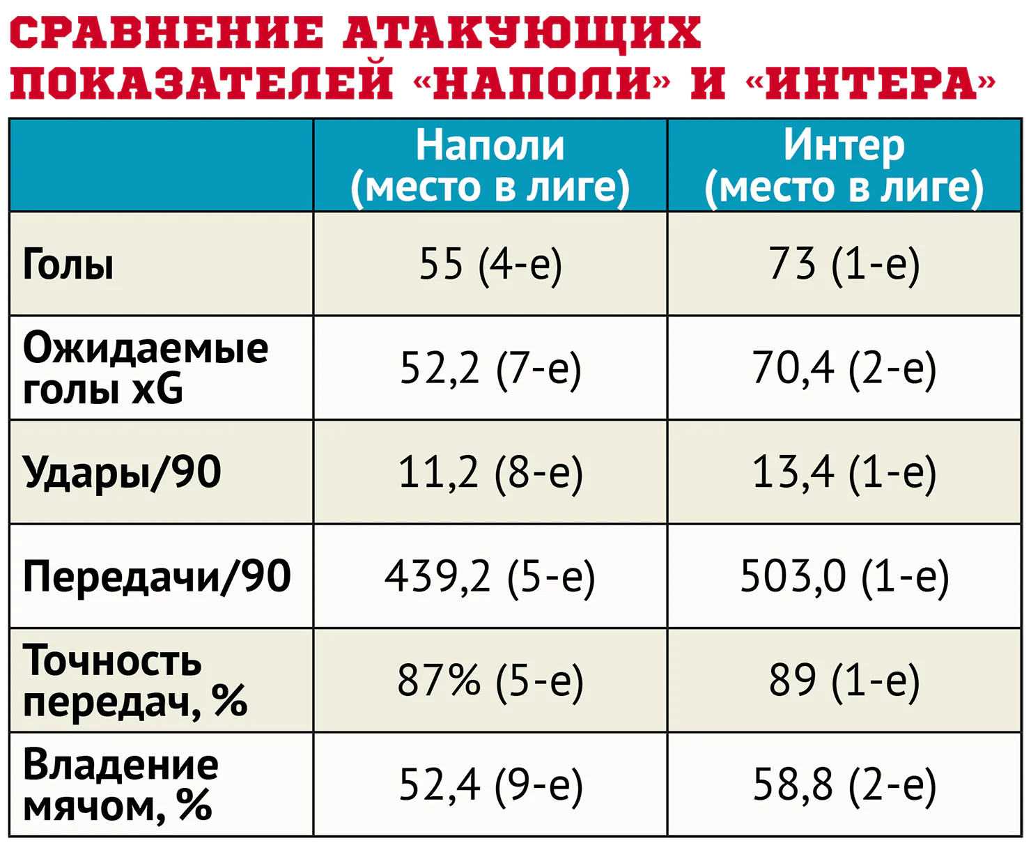 Сравнение_атакующих_показателей_«Наполи»_и_«Интера».webp