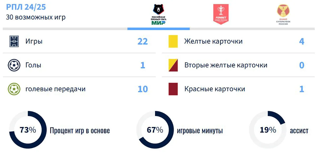 Statistika-Wendel.webp